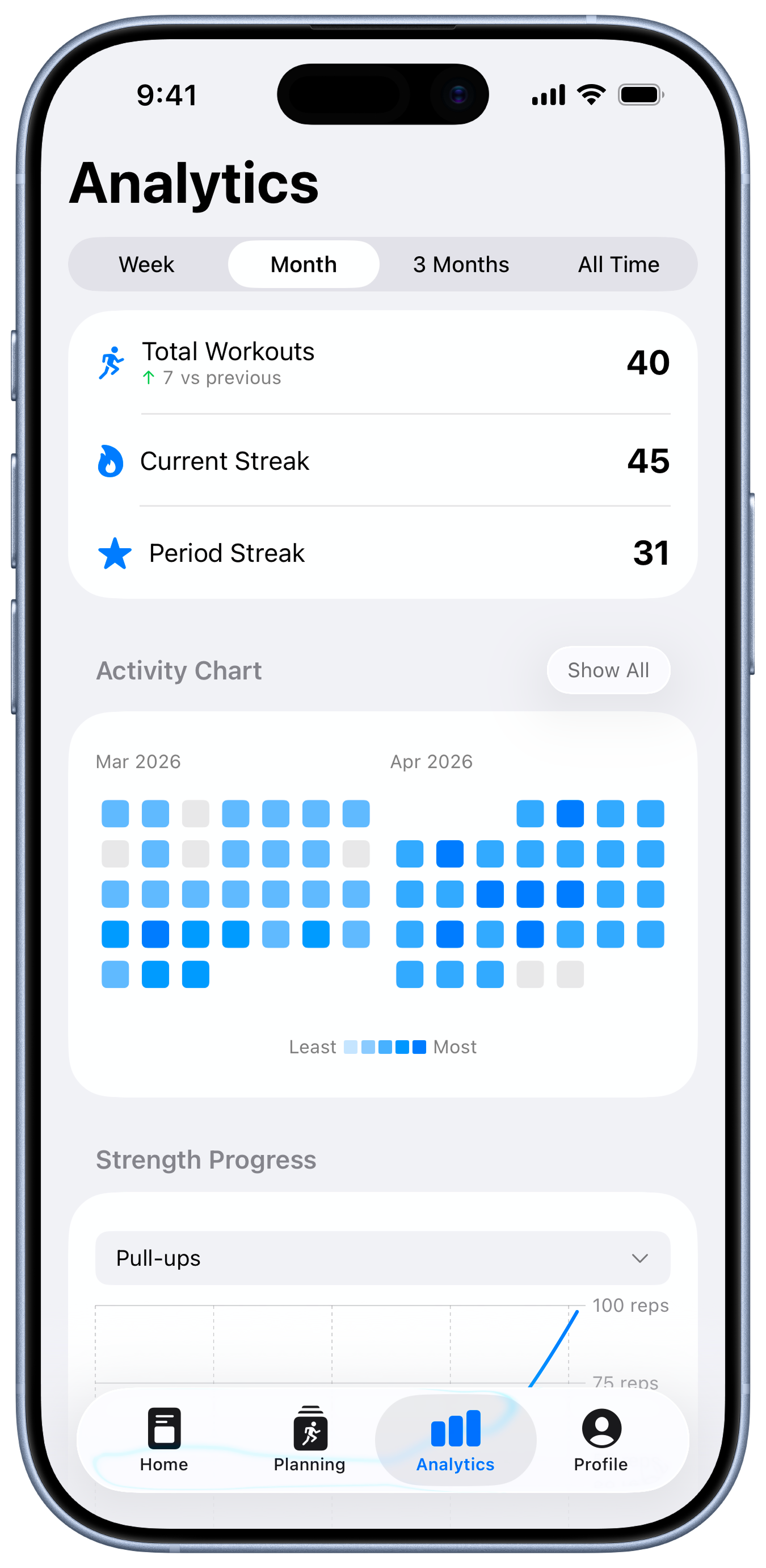 Workout analytics summary