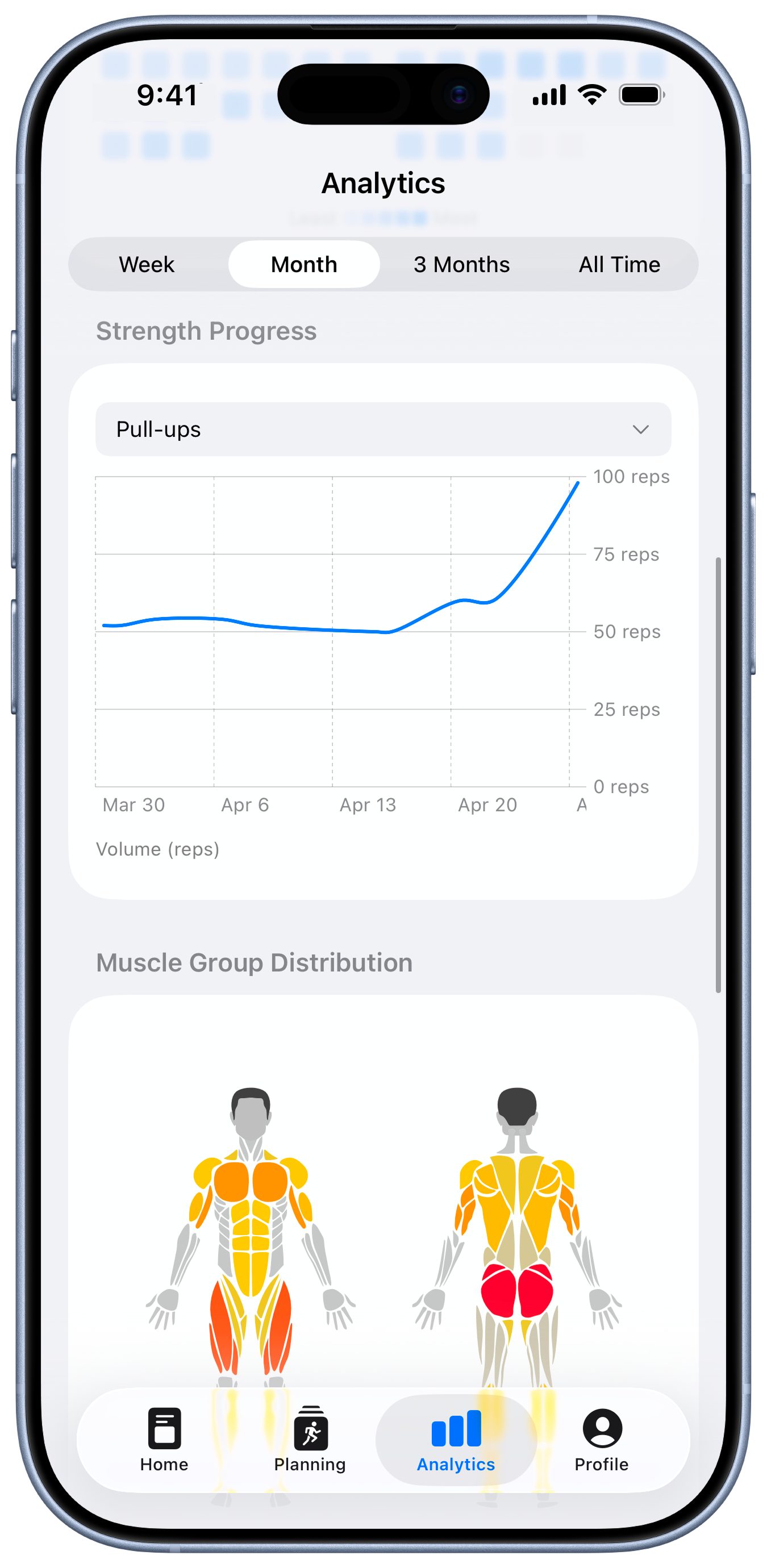 Strength progress graph