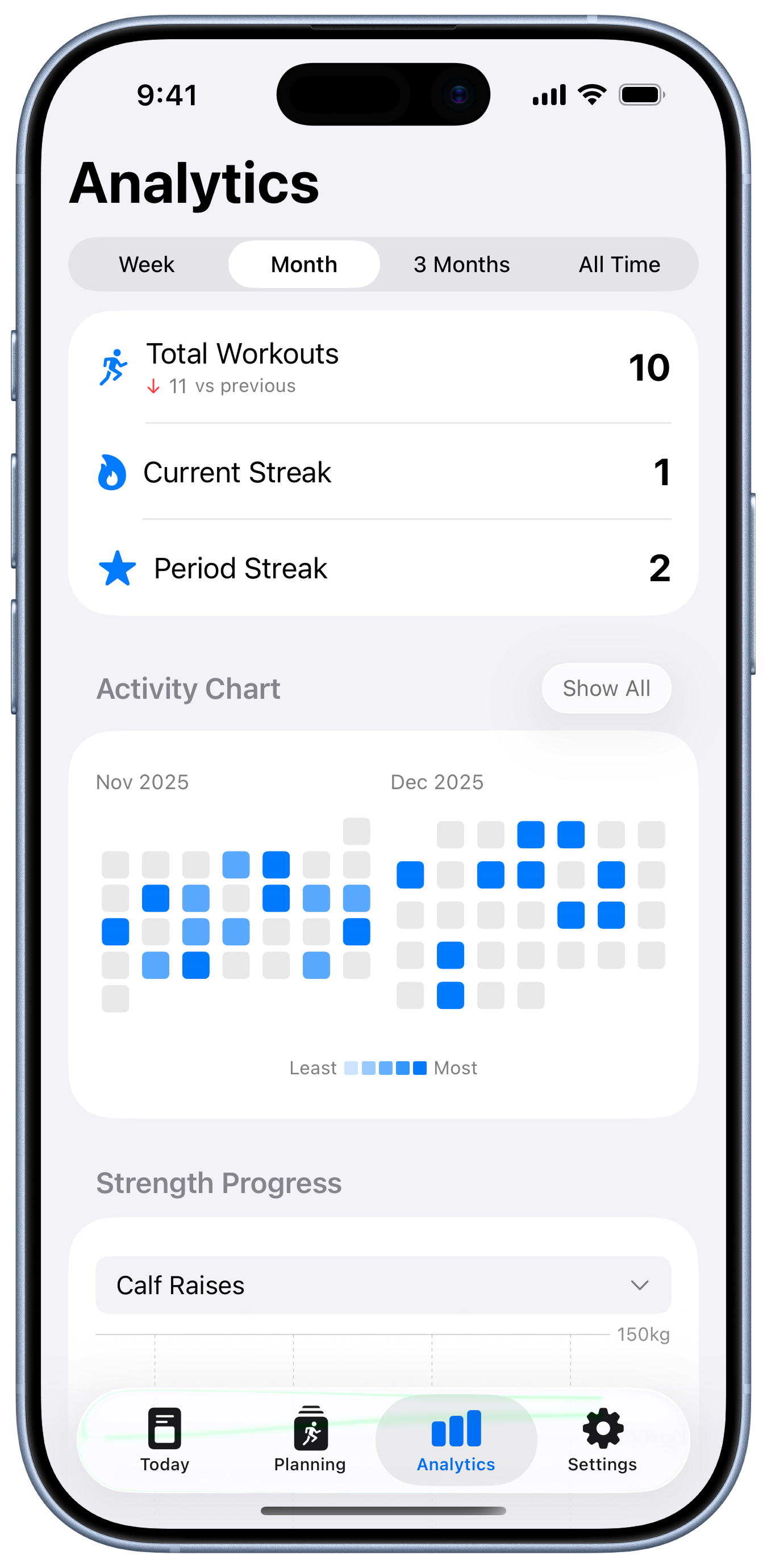 Analytics Dashboard Overview