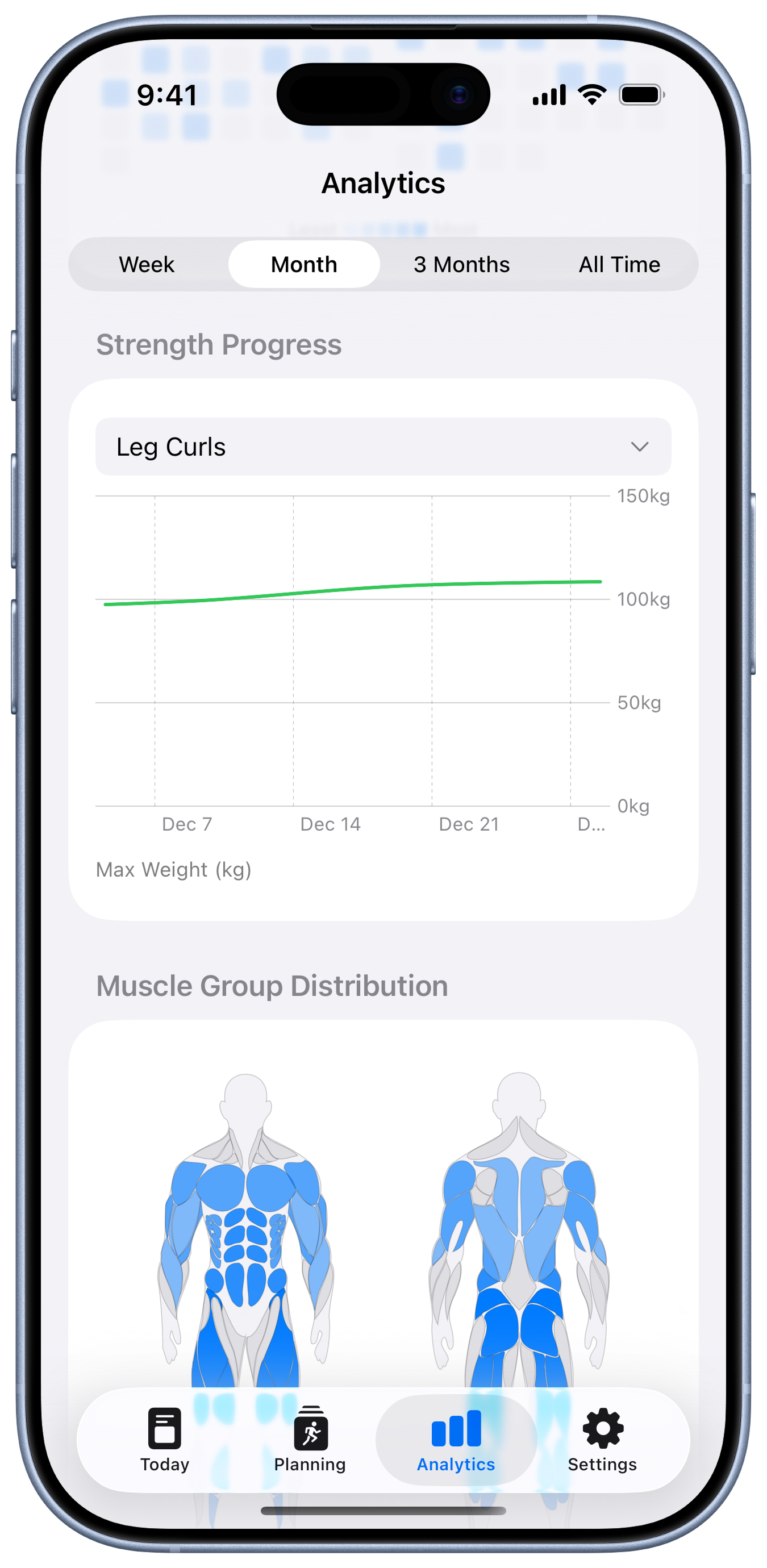 Analytics - Strength Progress