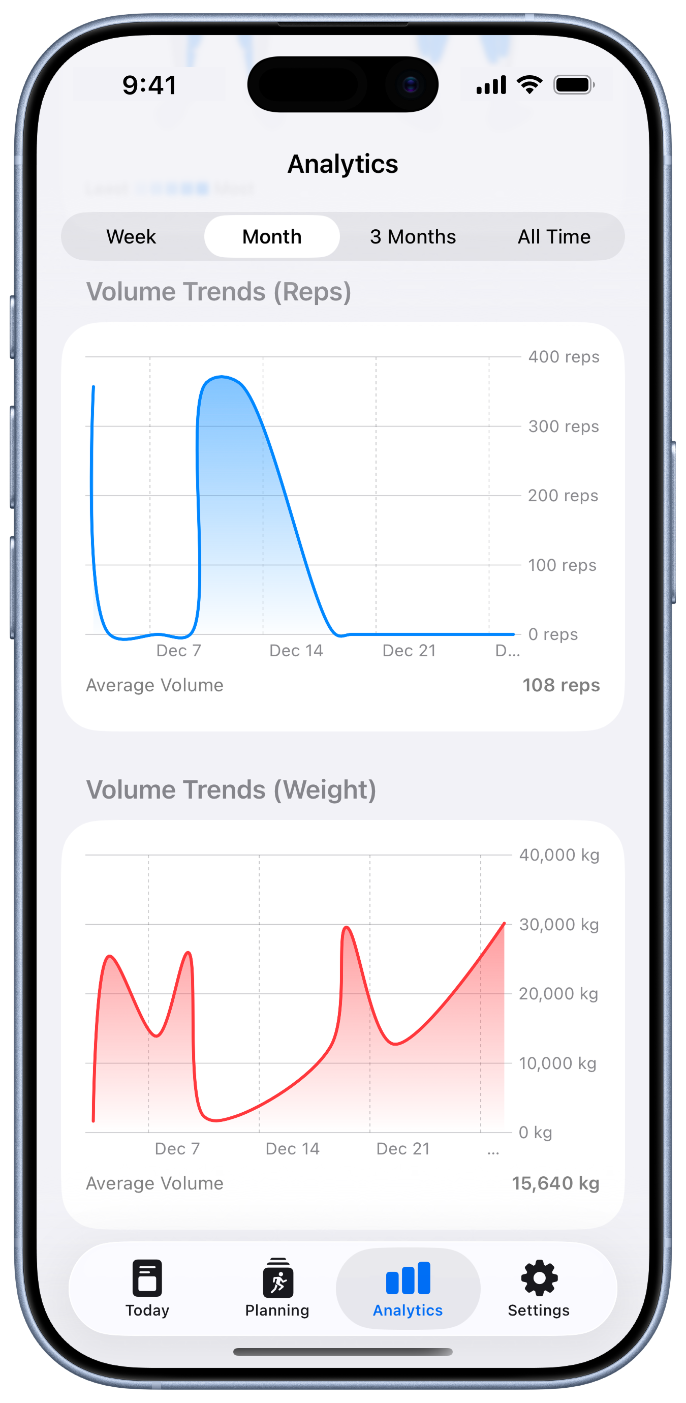 Analytics - Volume Trends